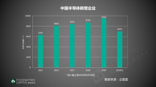 青桐資本觀察 工業互聯網數據服務，如何抓住2020年賽道機會