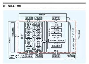智能工廠建設的三種常見模式與工業互聯網數據服務